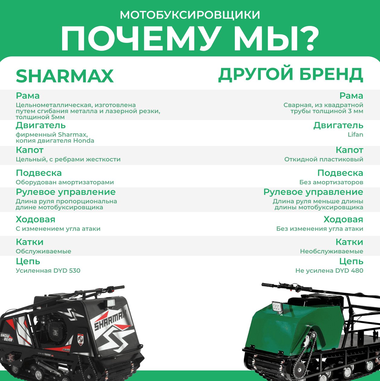 SE500 1450 HP15 Ultra