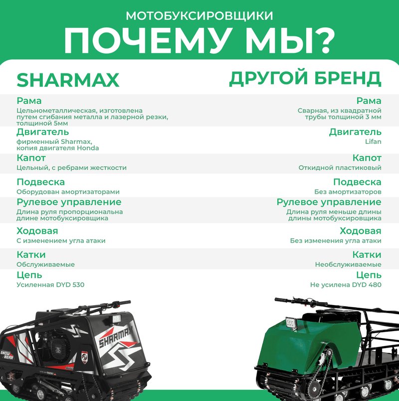 SE500 1450 HP15 Ultra
