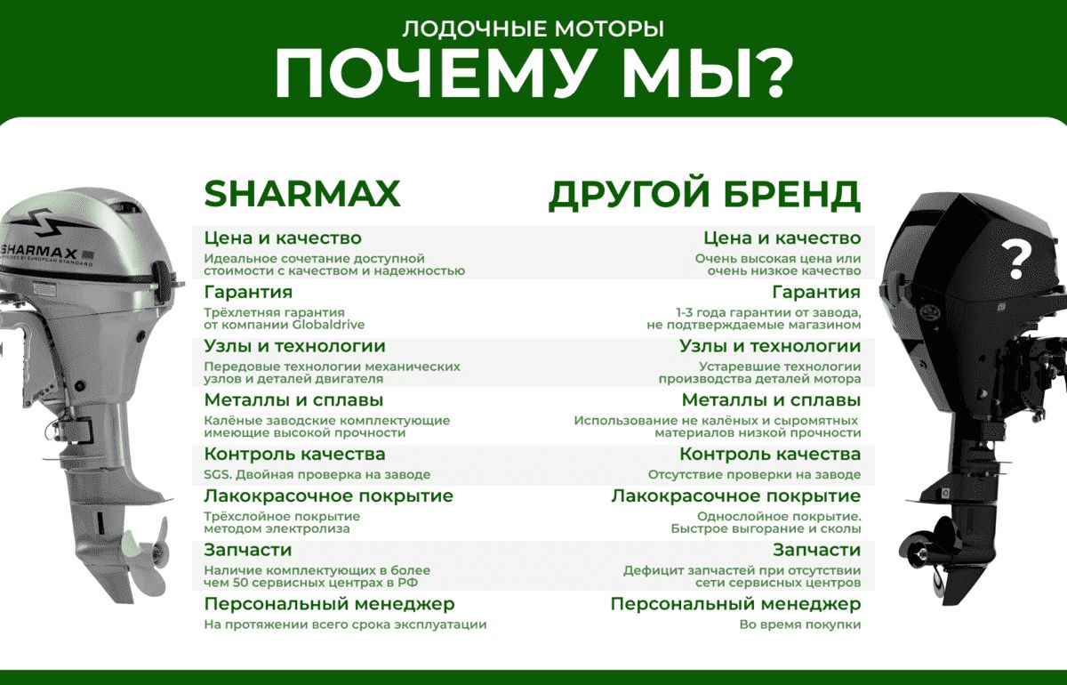 SHARMAX SM9.8HS